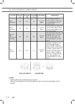 Предварительный просмотр 46 страницы ETNA CM751ZT Instructions For Use Manual