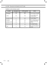 Предварительный просмотр 66 страницы ETNA CM751ZT Instructions For Use Manual