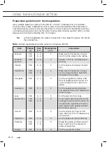 Предварительный просмотр 70 страницы ETNA CM751ZT Instructions For Use Manual