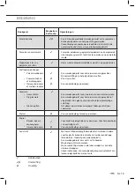 Предварительный просмотр 15 страницы ETNA CM941 Instructions For Use Manual