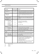 Preview for 43 page of ETNA CM941 Instructions For Use Manual