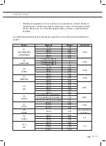 Предварительный просмотр 19 страницы ETNA CMV328ZT Instructions For Use Manual