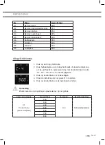 Предварительный просмотр 21 страницы ETNA CMV328ZT Instructions For Use Manual