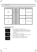 Предварительный просмотр 22 страницы ETNA CMV328ZT Instructions For Use Manual