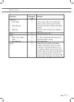 Предварительный просмотр 41 страницы ETNA CMV328ZT Instructions For Use Manual