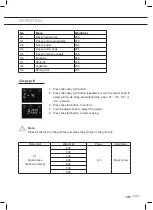 Предварительный просмотр 51 страницы ETNA CMV328ZT Instructions For Use Manual