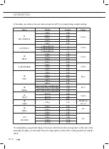 Предварительный просмотр 44 страницы ETNA CMV334RVS Instructions For Use Manual