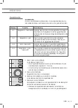 Предварительный просмотр 13 страницы ETNA ECM274RVS Instructions For Use Manual