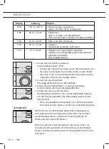 Предварительный просмотр 54 страницы ETNA ECM274RVS Instructions For Use Manual