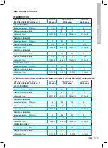 Предварительный просмотр 19 страницы ETNA EFG609HWIT Instructions For Use Manual