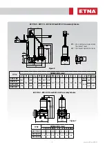 Предварительный просмотр 7 страницы ETNA EFP 11 D User Manual