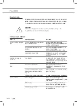 Preview for 54 page of ETNA EN60335-1 Instructions For Use Manual