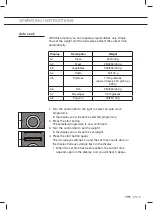 Preview for 73 page of ETNA ESM223RVS Instructions For Use Manual