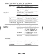 Preview for 14 page of ETNA ETN7860 User Manual