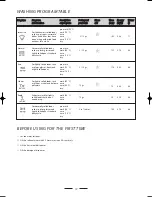 Preview for 21 page of ETNA ETN7860 User Manual