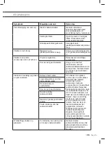 Preview for 25 page of ETNA EVW100WIT Instructions For Use Manual