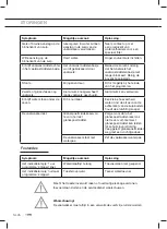 Preview for 26 page of ETNA EVW100WIT Instructions For Use Manual