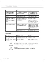 Preview for 56 page of ETNA EVW100WIT Instructions For Use Manual