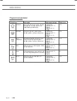 Preview for 12 page of ETNA EVW7862 Instructions For Use Manual