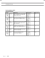 Preview for 40 page of ETNA EVW7862 Instructions For Use Manual