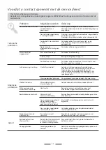 Preview for 13 page of ETNA EVW8261 User Manual