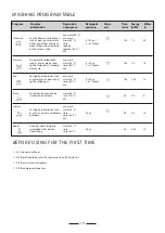 Preview for 21 page of ETNA EVW8261 User Manual