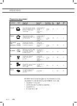 Preview for 10 page of ETNA EVW8460WIT Instructions For Use Manual