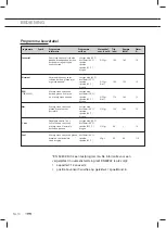 Preview for 10 page of ETNA EVW870RVS Instructions For Use Manual