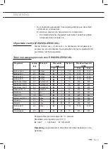 Preview for 21 page of ETNA EWM125B Instructions For Use Manual