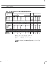 Preview for 22 page of ETNA EWM125B Instructions For Use Manual