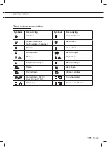 Preview for 23 page of ETNA EWM125B Instructions For Use Manual