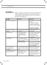 Preview for 28 page of ETNA EWM125B Instructions For Use Manual