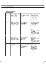 Preview for 30 page of ETNA EWM125B Instructions For Use Manual