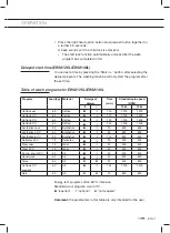 Preview for 57 page of ETNA EWM125B Instructions For Use Manual