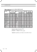 Preview for 58 page of ETNA EWM125B Instructions For Use Manual