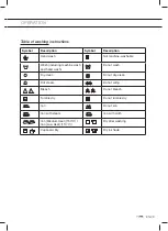 Preview for 59 page of ETNA EWM125B Instructions For Use Manual