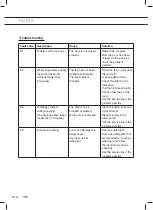 Preview for 66 page of ETNA EWM125B Instructions For Use Manual