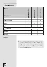 Preview for 28 page of ETNA EWM246KWIT Instructions For Use Manual