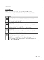 Preview for 9 page of ETNA FEV150WIT Instructions For Use Manual