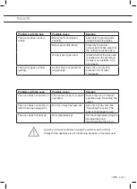 Preview for 61 page of ETNA FFGV561 Series Instructions For Use Manual