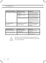 Preview for 22 page of ETNA FG860ZT Instructions For Use Manual