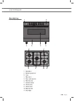 Preview for 5 page of ETNA FG890 Series Instructions For Use Manual