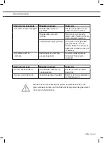 Preview for 23 page of ETNA FG890 Series Instructions For Use Manual