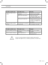 Preview for 51 page of ETNA FG890 Series Instructions For Use Manual