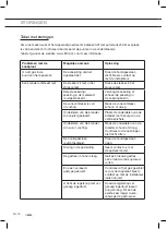 Preview for 16 page of ETNA FGV150 Series Instructions For Use Manual