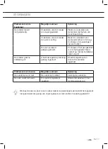 Предварительный просмотр 17 страницы ETNA FGV150 Series Instructions For Use Manual