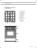 Preview for 5 page of ETNA FGV660RVS Instructions For Use Manual