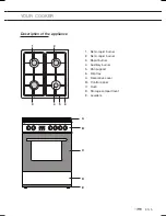 Preview for 31 page of ETNA FGV660RVS Instructions For Use Manual