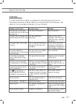 Предварительный просмотр 47 страницы ETNA FIV760 Series Instructions For Use Manual