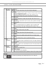 Предварительный просмотр 11 страницы ETNA GVW448ONY Instructions For Use Manual